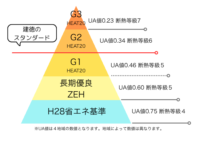 地域断熱